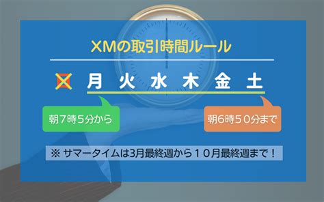 xm タイムゾーン|取引時間.